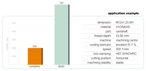 Application Example