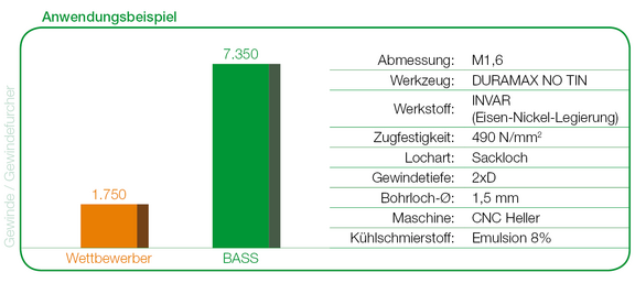 kleine Abmessungen