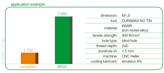 Small Dimensions